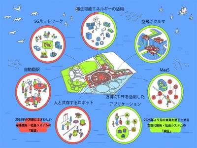 【2025年大阪・関西万博】大阪關西世界萬國博覽會~讓生命閃耀光輝的未來社會米其林清水寺美山町合掌村伏見稻荷大社有馬溫泉散策黑毛和牛螃蟹吃到飽