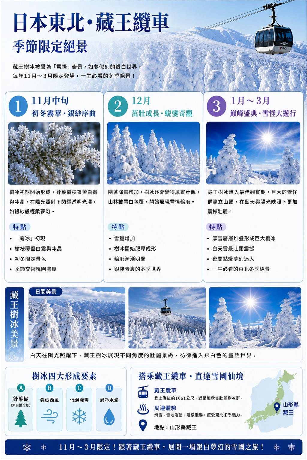 行程特色圖片